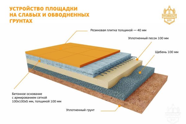 Не заходит на блэкспрут