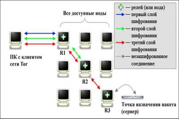 Блэкспрут онион ссылка