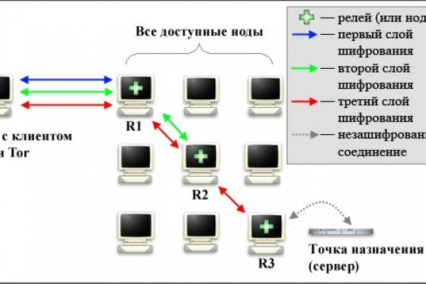 2fa аутентификация blacksprut