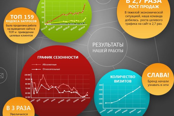 Сайт гей знакомства bs