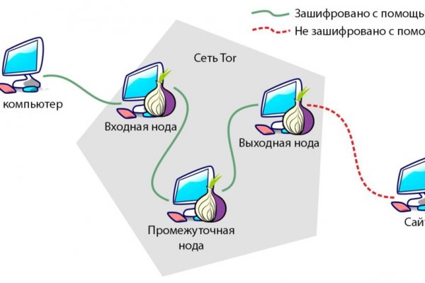 Black sprut телеграм