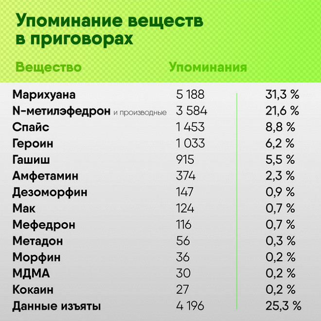 Как пополнить блэк спрут